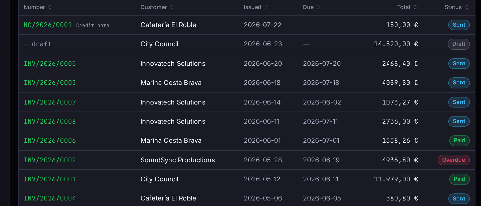 The invoice list with status chips