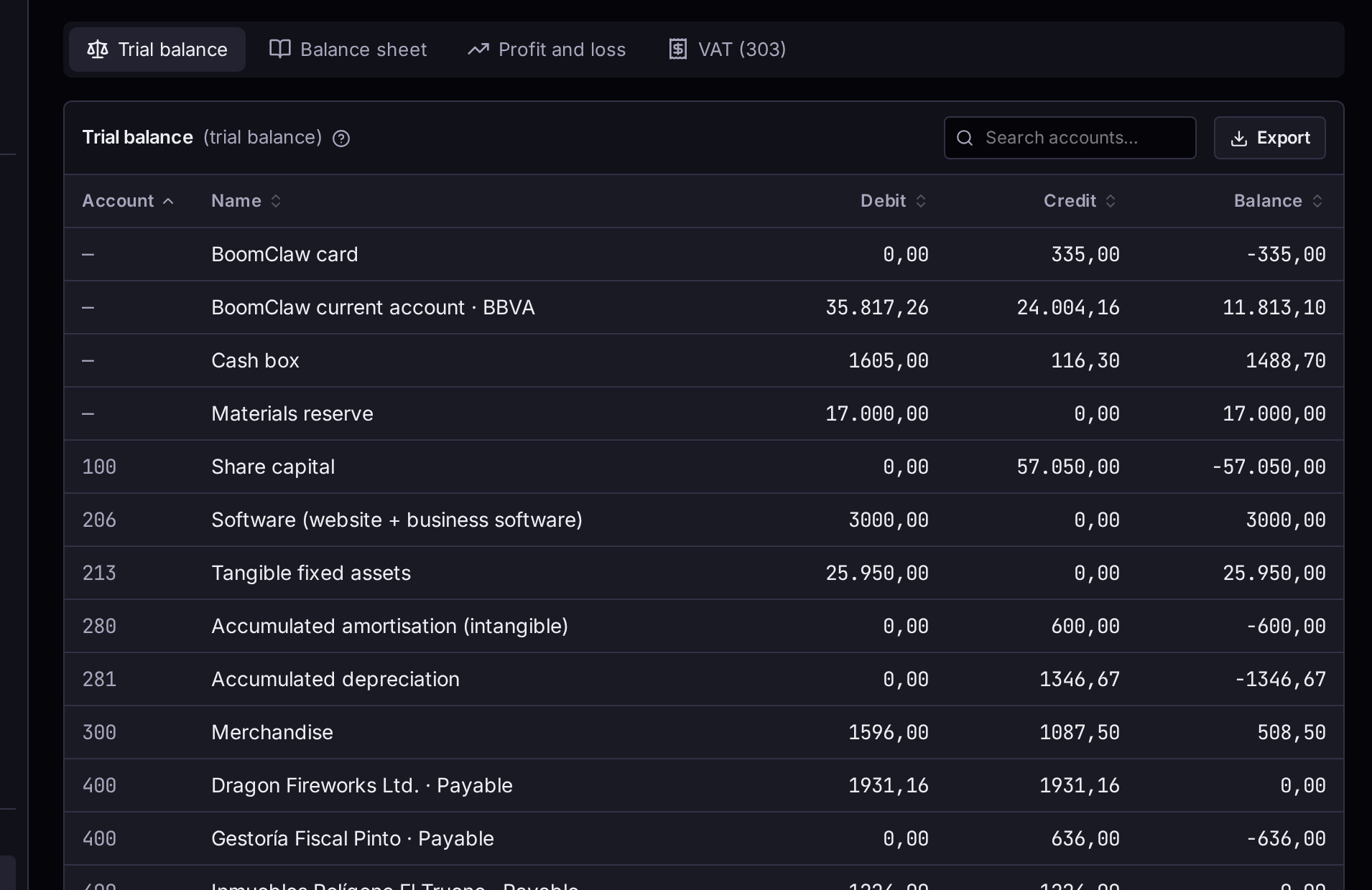The trial balance, with debit and credit columns