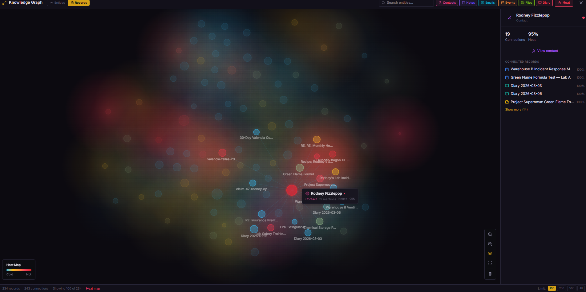 Knowledge graph with heat scoring — nodes glow from blue (cold) through yellow to red (hot) based on access patterns