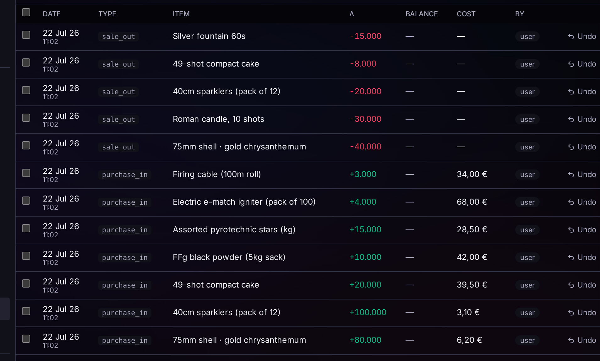 The stock ledger, with every movement and its running balance