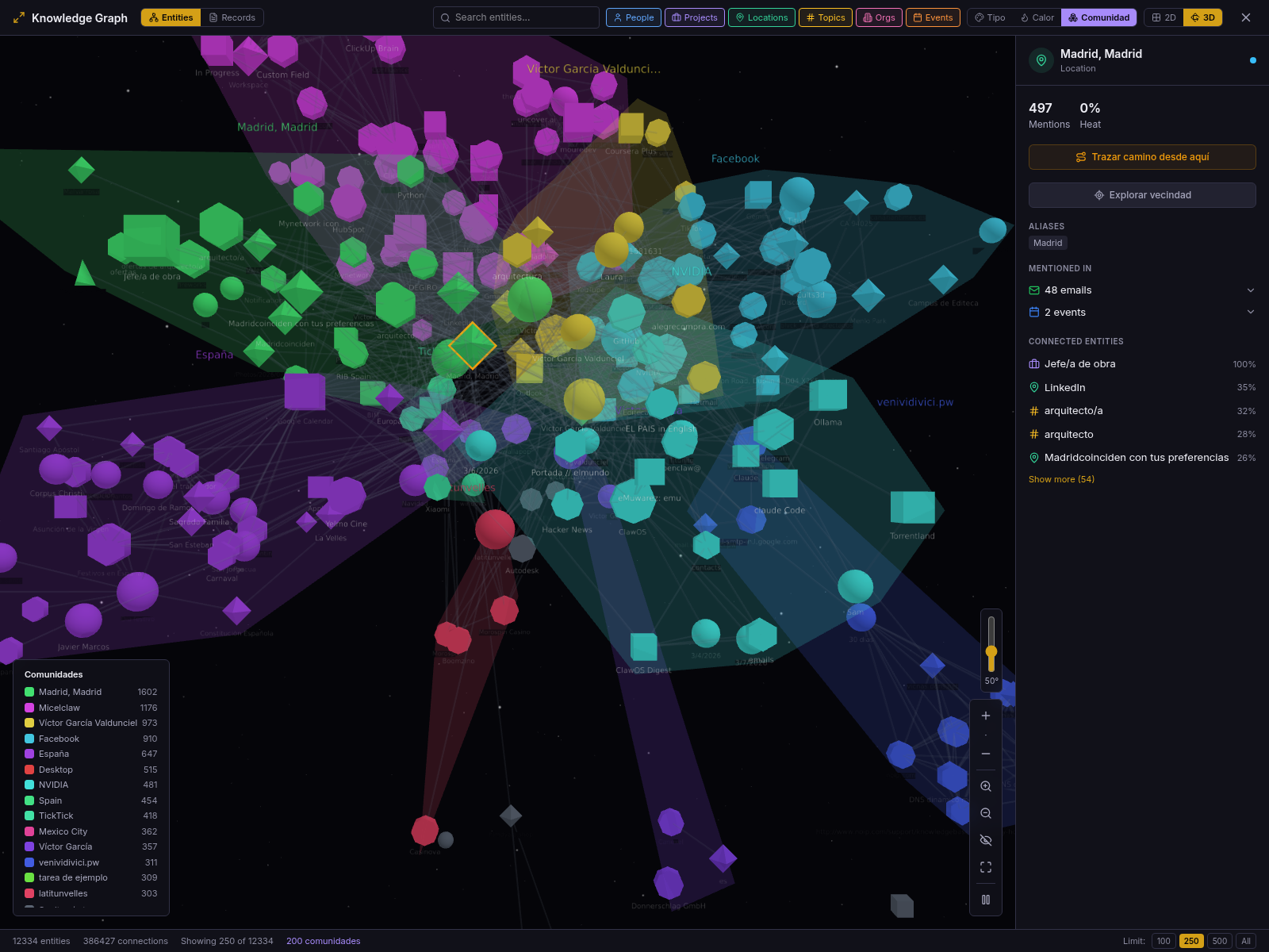 The running 3D view of the same 250-entity map, coloured by community. Distinct groups occupy different parts of the scene; the loaded count remains visible in the footer.