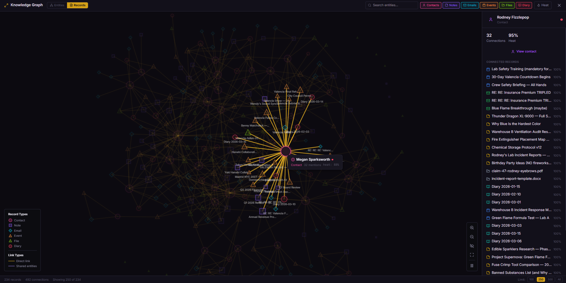 Knowledge graph records view with heat map — nodes glow based on access frequency, edges show direct record-to-record connections